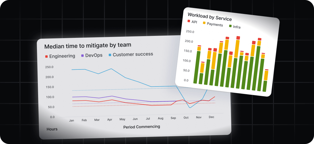 Insights out the box