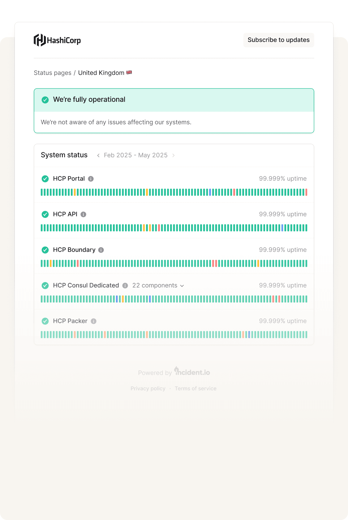 Mobile Status Page