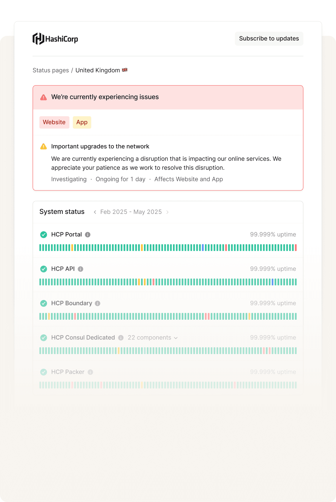 Mobile Status Page