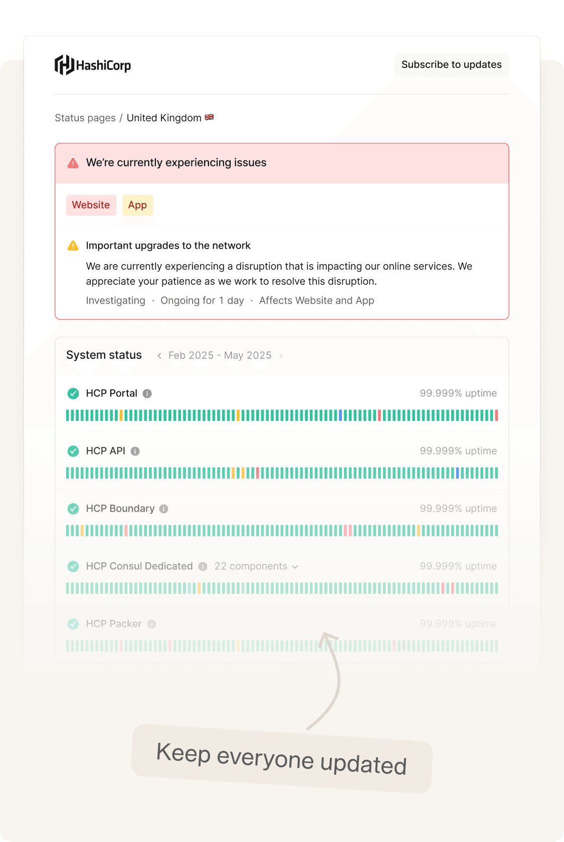 Mobile Status Page