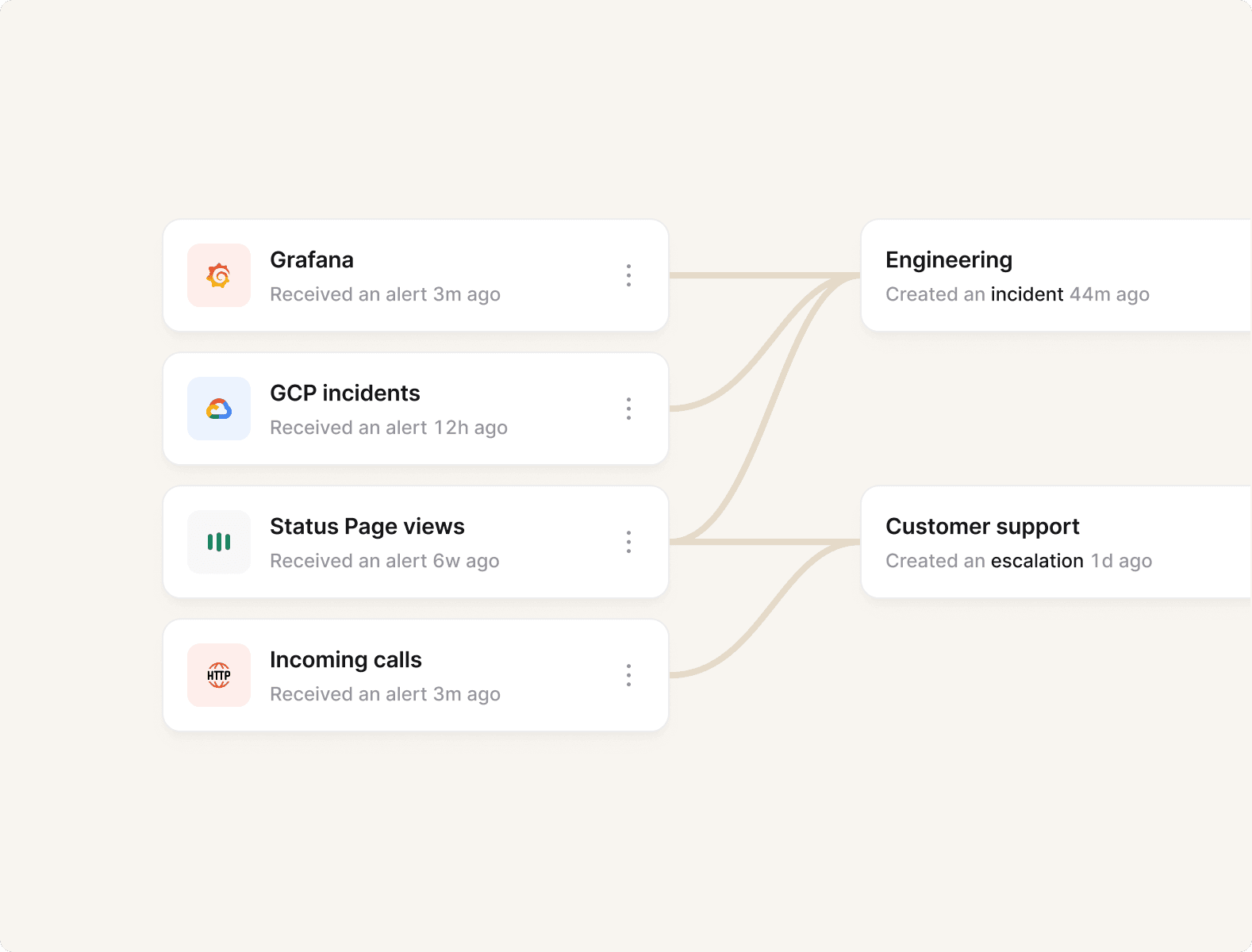 Fit to your organization