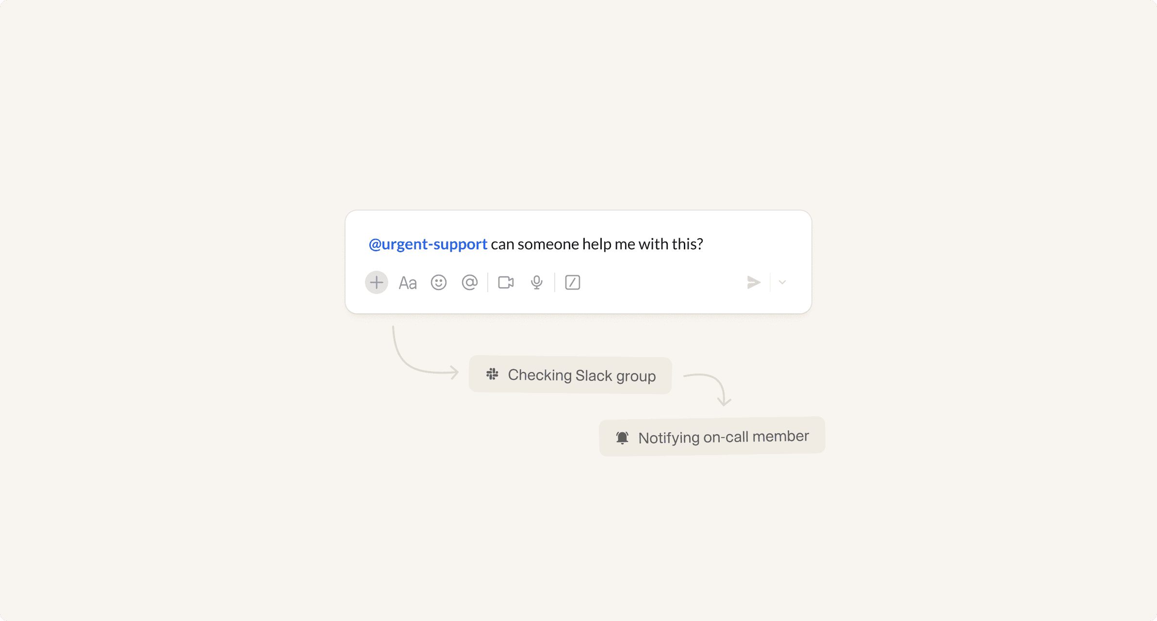 Slack group sync