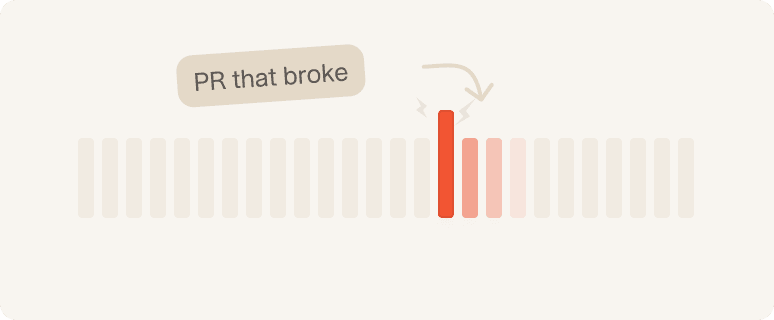 Pinpoint the breaking change