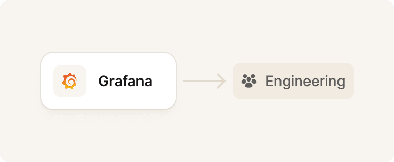 Smart alert routing