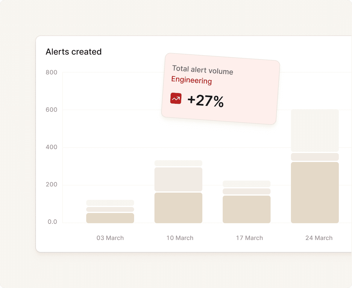 Identify which alerts and sources are firing most frequently