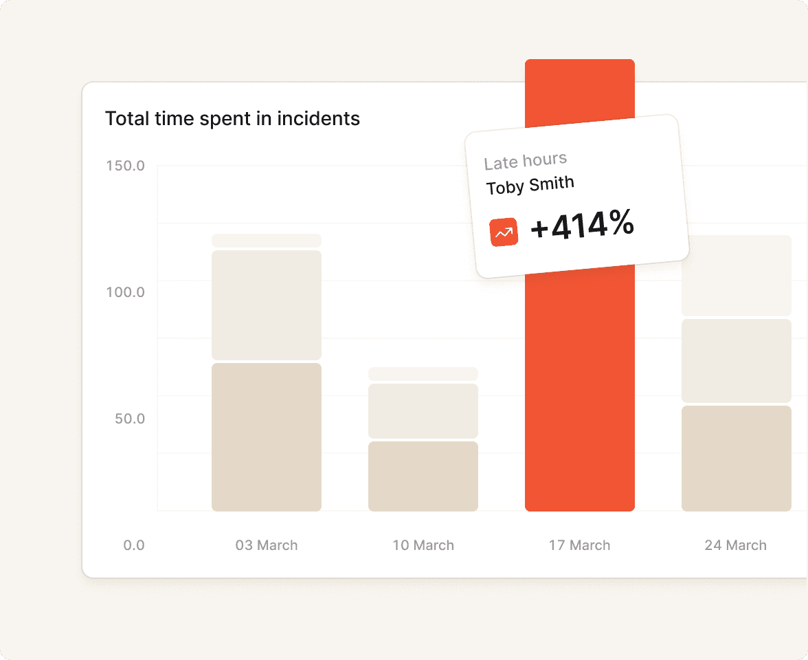 Get the full picture before investing in tooling or org changes