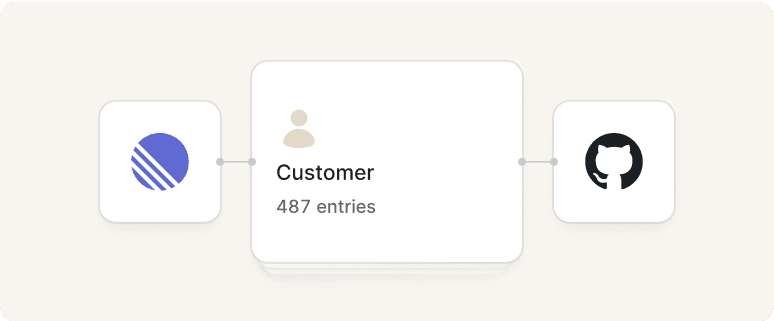 Organization-wide incident management