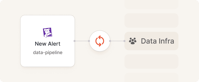 Attribute and route alerts