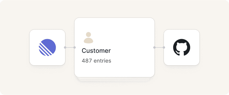 Connect your entire organization