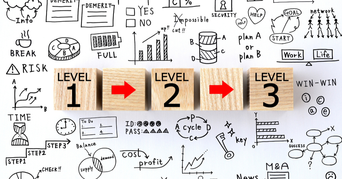 Using incidents to level up your teams | Blog | incident.io